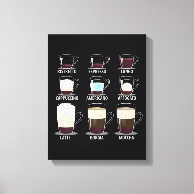 Coffee Types Canvas Print (Front)
