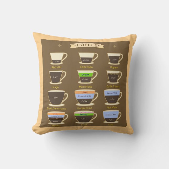 Coffee Types Cushion (Front)