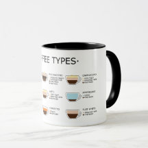 Coffee types