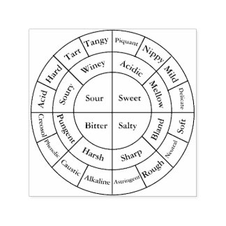 Coffee Wheel Notes Self-inking Stamp
