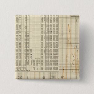 Coinage of US 15 Cm Square Badge
