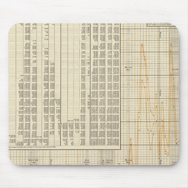 Coinage of US Mouse Mat (Front)