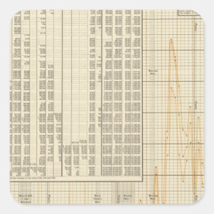 Coinage of US Square Sticker