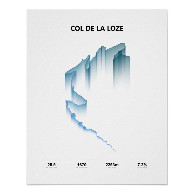 Col de la Loze Climb Profile Poster (Front)