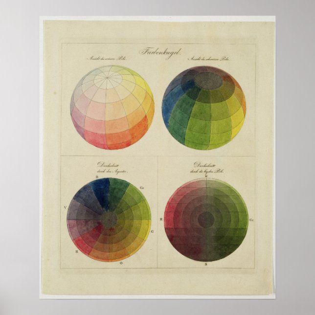 Color Globes for Copper Poster (Front)