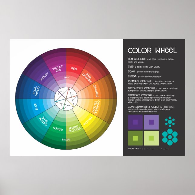 Color Wheel Poster (Front)