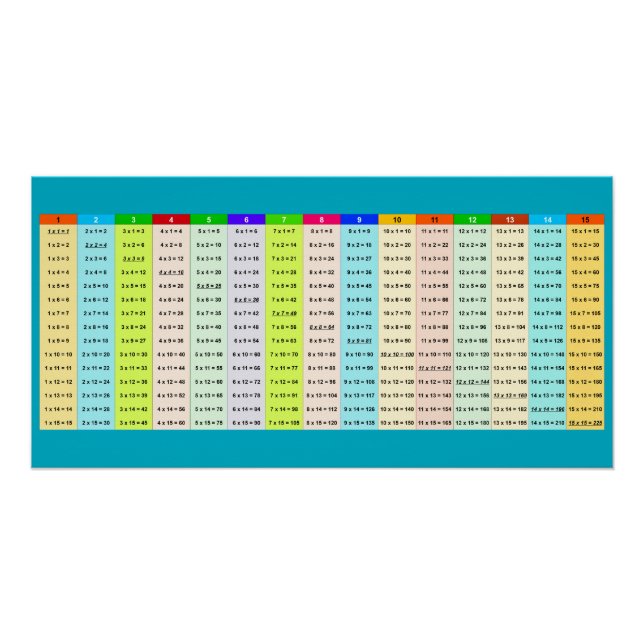Colorful Multiplication table Poster (Front)