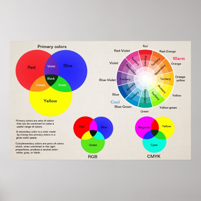Colour chart colour wheel (Front)