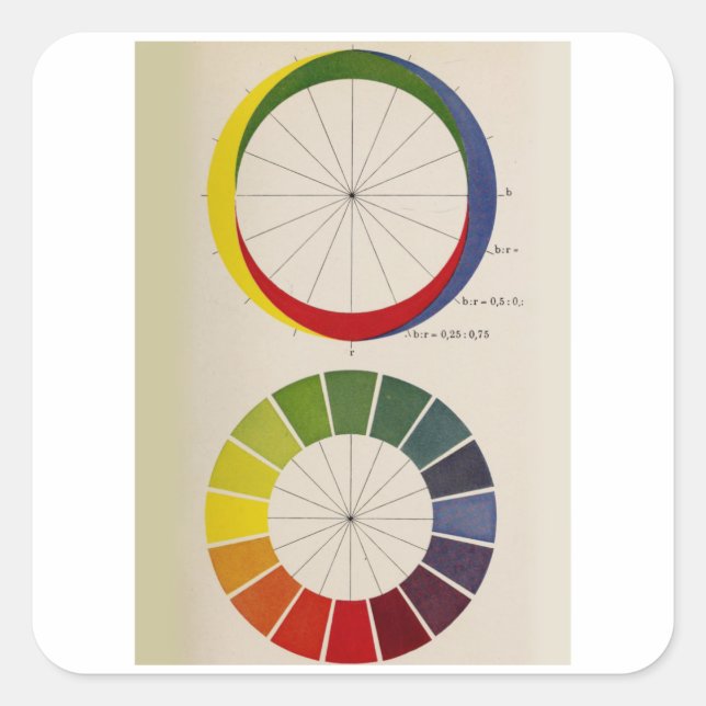Colour Science - Colour Wheel Square Sticker (Front)