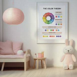Colour Theory Wheel for Children Poster