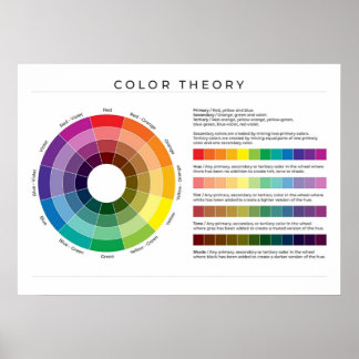 Colour Theory Wheel in American English on White Poster