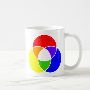 colour venn diagram coffee mug