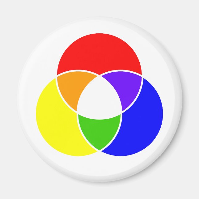 colour venn diagram magnet (Front)