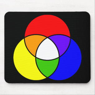 colour venn diagram mouse mat