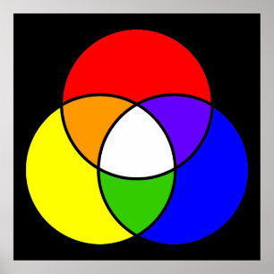 colour venn diagram poster