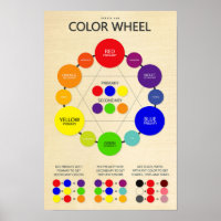 Colour Wheel Chart Poster