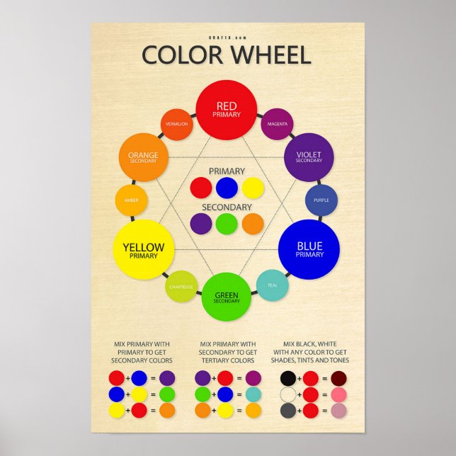 Colour Wheel Chart Poster (Front)
