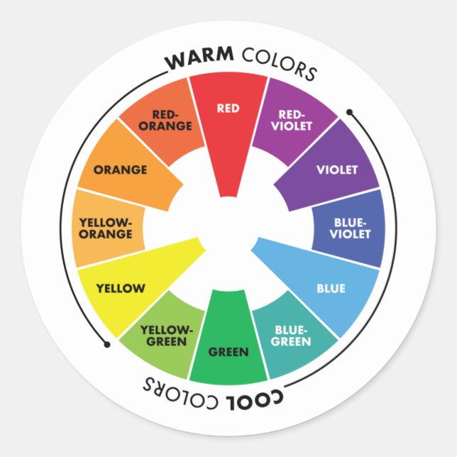 Colour Wheel - Primary, Secondary & Tertiary Colou Classic Round Sticker (Front)