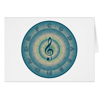 Colourful Circle of Fifths