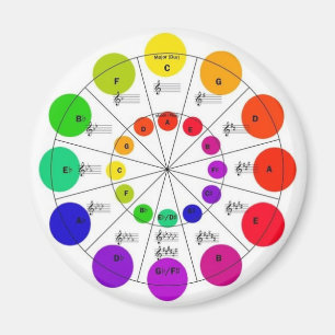 Colourful Circle of Fifths Magnet