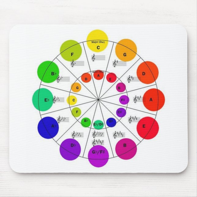 Colourful Circle of Fifths Mousepad (Front)