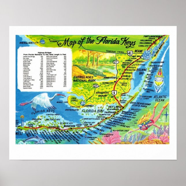 Colourful Florida Keys 16x20  Map Poster (Front)