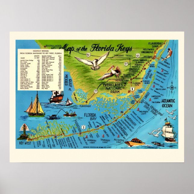 Colourful Florida Keys 18x24 Map Poster (Front)