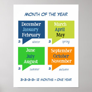 Colourful Months of the year learning Poster