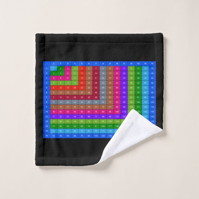 Colourful Multiplication table Bath Towel Set (Wash Cloth)