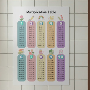 Colourful Multiplication Table Classroom Poster