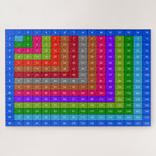 Colourful Multiplication table Jigsaw Puzzle