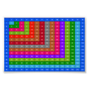 Colourful Multiplication table Photo Print