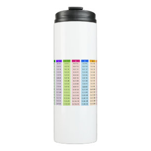 Colourful Multiplication table Thermal Tumbler