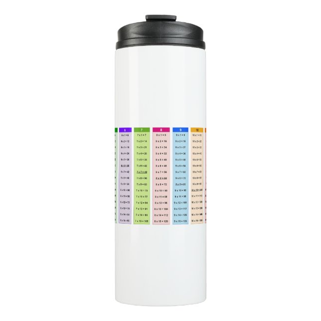 Colourful Multiplication table Thermal Tumbler (Front)