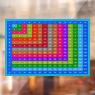 Colourful Multiplication table Window Cling