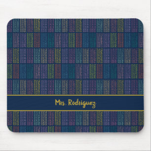 Colourful Multiplication Tables Pattern Mouse Mat