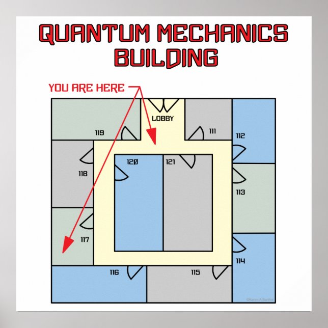 Colourful Quantum Mechanics Building Poster (Front)
