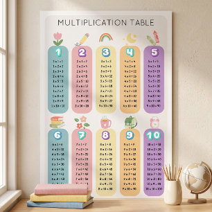 Colourful Rainbow Multiplication Table Learning Poster