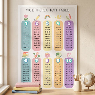 Colourful Rainbow Multiplication Table Learning Poster