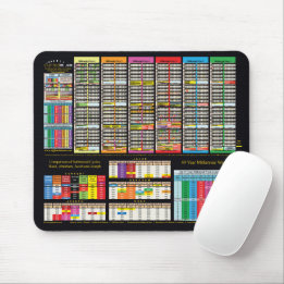 Colourful Timeline Since Creation of Adam  Mouse Mat