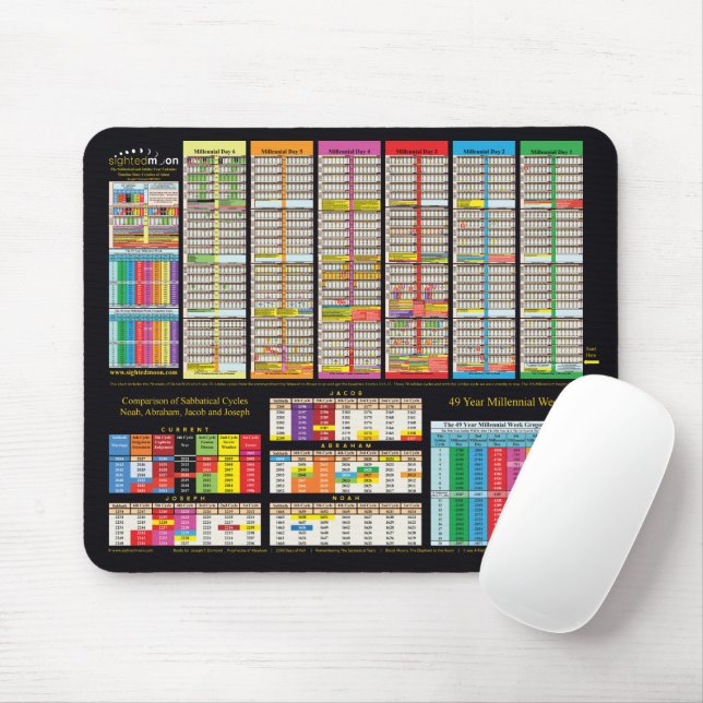 Colourful Timeline Since Creation of Adam  Mouse Mat (With Mouse)