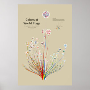 Colours of World Flags Poster