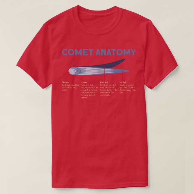Comet Anatomy   Comet Astronomical Object Space  T-Shirt (Design Front)