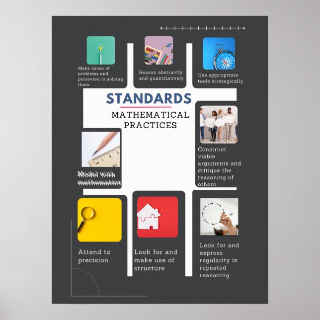 Common Core Math Posters: Standards of Mathematics Poster (Front)