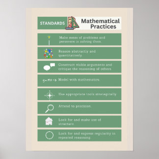 Common Core Math Posters: Standards of Mathematics Poster