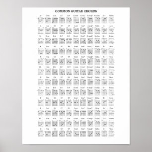 COMMON GUITAR CHORDS POSTER