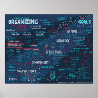 Community Organising Leadership Training Framework Poster