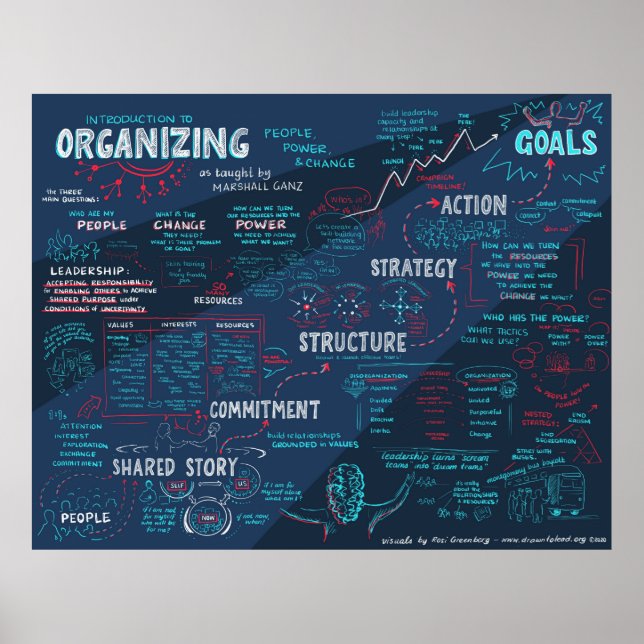 Community Organising Leadership Training Framework Poster (Front)