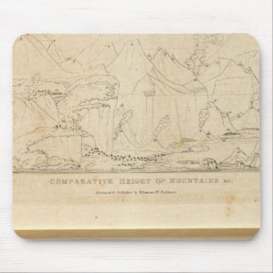 Comparative Height of Mountains Mouse Mat