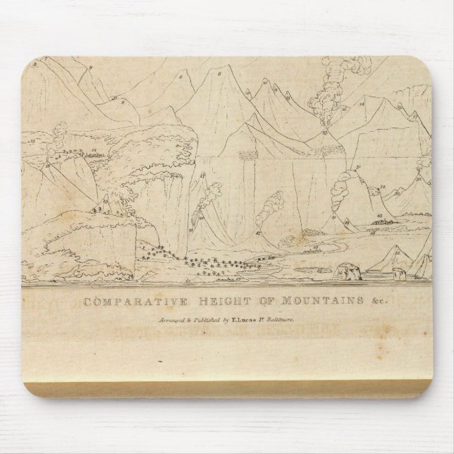 Comparative Height of Mountains Mouse Mat (Front)